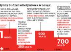 Niepewne pieniądze na schetynówki. Samorządy są zaniepokojone