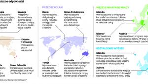 Polskie problemy, zagraniczne odpowiedzi