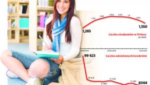 Studia na kredyt