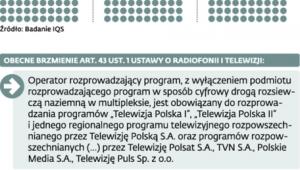 Telewizja dla każdego