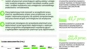Nieskuteczne wykrywanie plagiatów