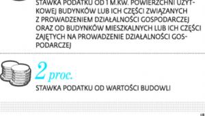 Stawki maksymalne podatku od nieruchomości