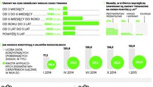 Jak firmy korzystają z kontraktów terminowych, a rodzice z urlopów