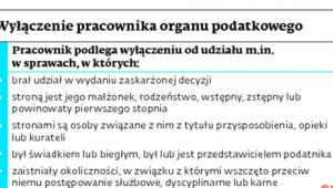 Wyłączenie pracownika organu podatkowego