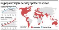 Polska broni się przed Facebookiem: Nasza-Klasa wprowadza nowe usługi, Gadu-Gadu tworzy serwis społecznościowy