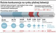 Telewizje kablowe: połączą się, by walczyć z TP SA