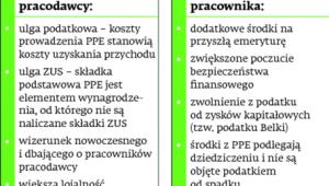 Zalety oszczędzania w PPE