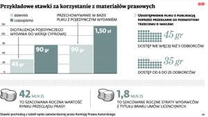 Przykładowe stawki za korzystanie z materiałów prasowych