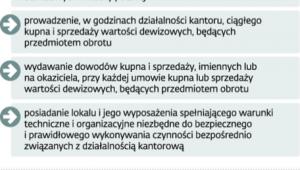 Działalność kantorowa