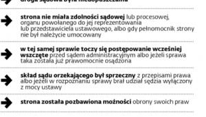 Kiedy NSA może orzec
