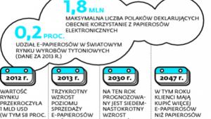 Polski i światowy rynek e-papierosów