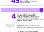 Sądy niegotowe na restrukturyzację