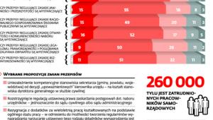 Urzędnicy o ustawie o pracownikach samorządowych