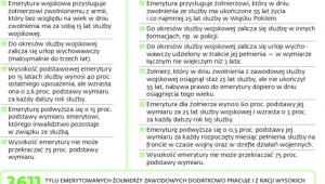 Zasady przechodzenia na emeryturę wojskową