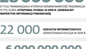 Przestępczy biznes