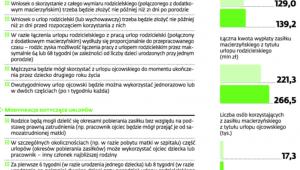 Jakie zmiany obejmą rodziców