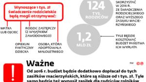 Pomoc po urodzeniu dziecka