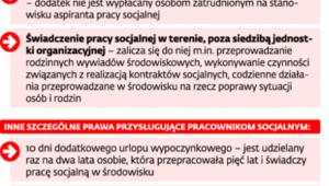 Uprawnienia pracowników socjalnych