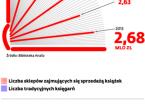 Studia z księgarstwa na ratunek czytelnictwu