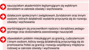 Zasady wyróżniania przez ministrów