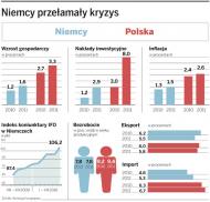 Polskie eldorado za Odrą