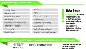Politechniki najbardziej zyskały na kierunkach zamawianych