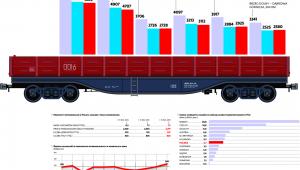Transport intermodalny, Ładunki, stawki, trasy i perspektywy