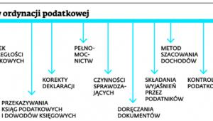 Czego dotyczą zmiany w ordynacji podatkowej