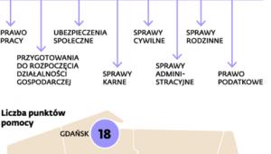 Darmowa pomoc prawna