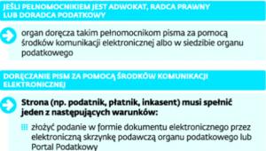 Zasady doręczania pism pełnomocnikom od 1 I 2016 r.