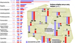 Zwolnienia grupowe w przedsiębiorstwach