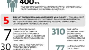 Rynek poza kontrolą