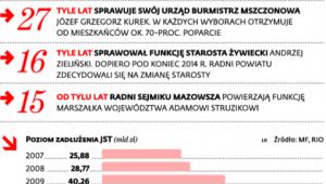 Polska samorządowa