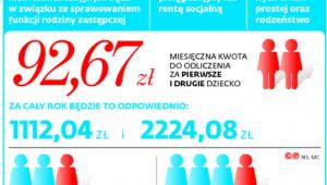 Kiedy i komu przysługuje ulga prorodzinna bez względu na wiek dziecka
