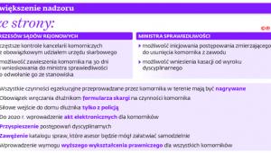 Zwiększenie nadzoru