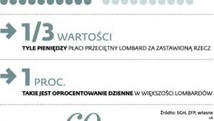 Jak lombardy rosły w siłę