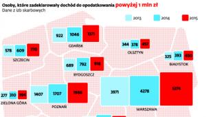 Zamożnych szybko przybywa