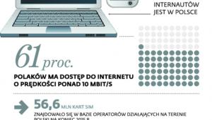 Szybki rozwój