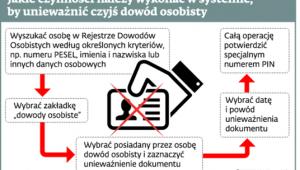 Jakie czynności należy wykonać w systemie, by unieważnić czyjś dowód osobisty