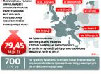 Kodeks budowlany: Trudne inwestycje na cudzym