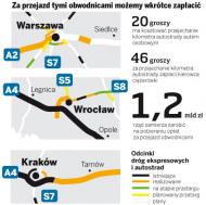 Kierowcy będą płacić za jazdę po obwodnicach
