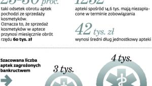 Cienka granica opłacalności