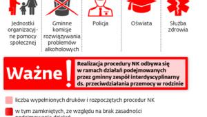 Walka z przemocą w rodzinie