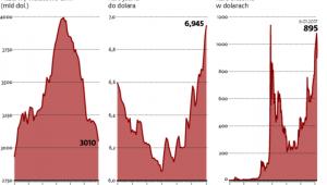 Chińska waluta słabnie, kapitał ucieka za granicę