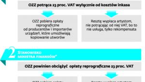 Dwa stanowiska w sprawie opłat reprograficznych