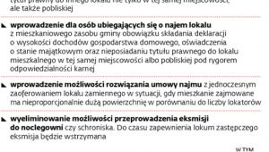 Lokal na nowych zasadach