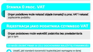 Dlaczego dobra wiara i należyta staranność mają tak duże znaczenie