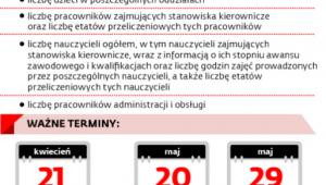 Arkusz organizacji szkoły podstawowej z zerówka