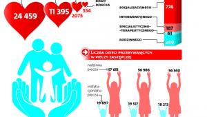 Opieka nad małoletnimi