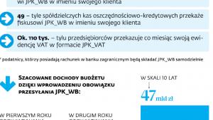 Nowe obowiązki w JPK w liczbach